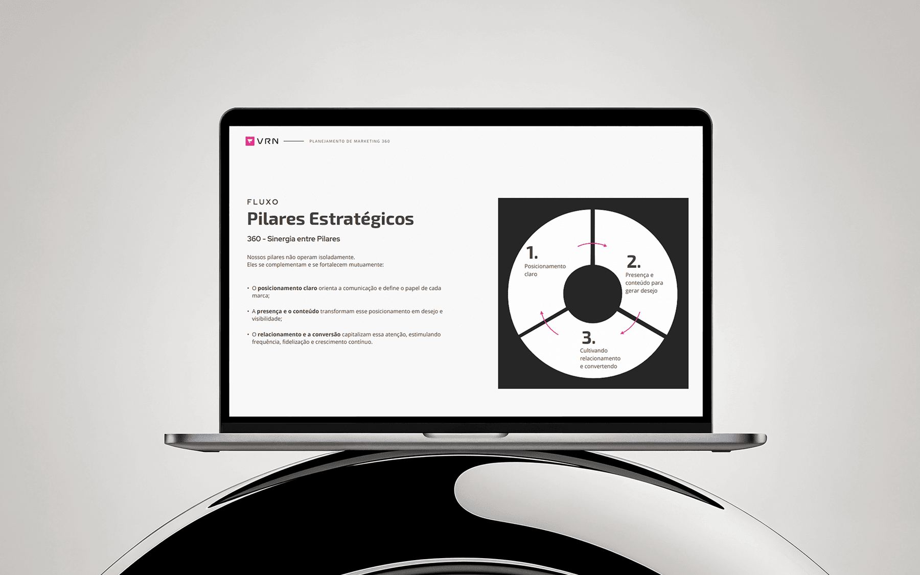 Notebook exibindo o documento de Pilares Estratégicos do Planejamento 360, com o diagrama de três eixos.