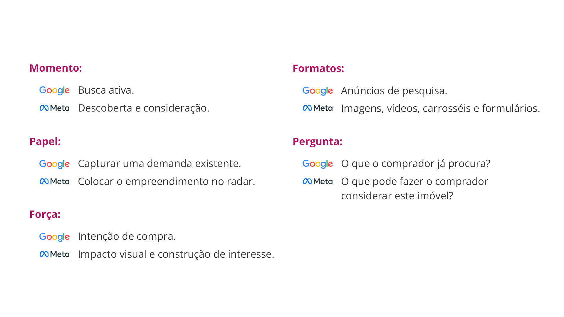 Comparativo entre Google Ads e Meta Ads para construtoras: momento, papel, força, formatos e a pergunta que cada canal responde